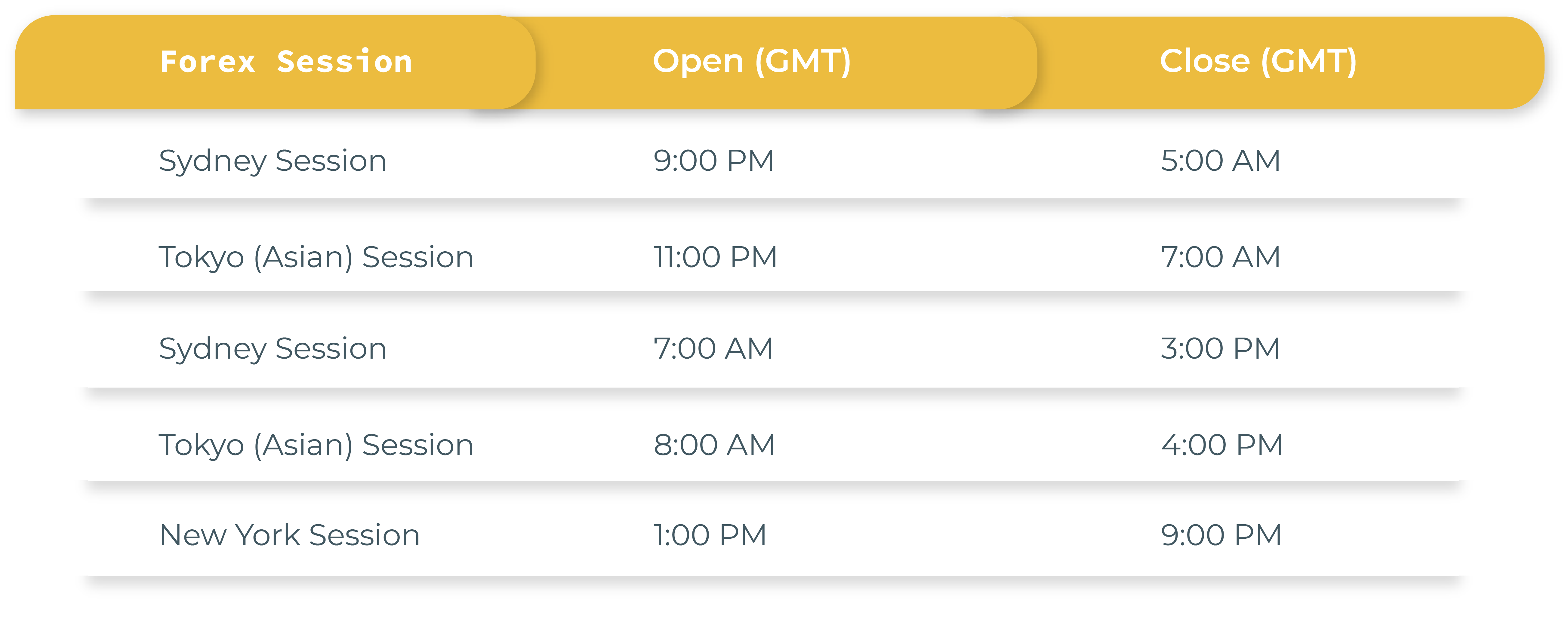 forex market trading hours